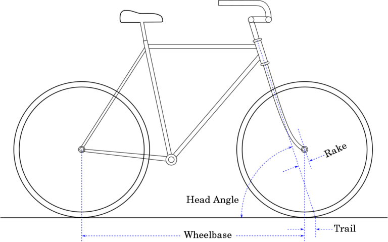 Trail, Rake, and Flop—Bike Design with Lennard Zinn