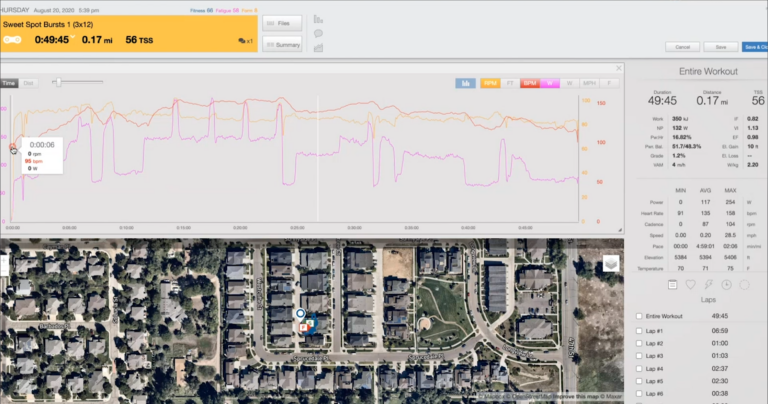 Pedaling Cadence in Intervals