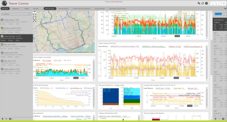 Long Slow Distance Ride Analysis in TrainingPeaks WKO