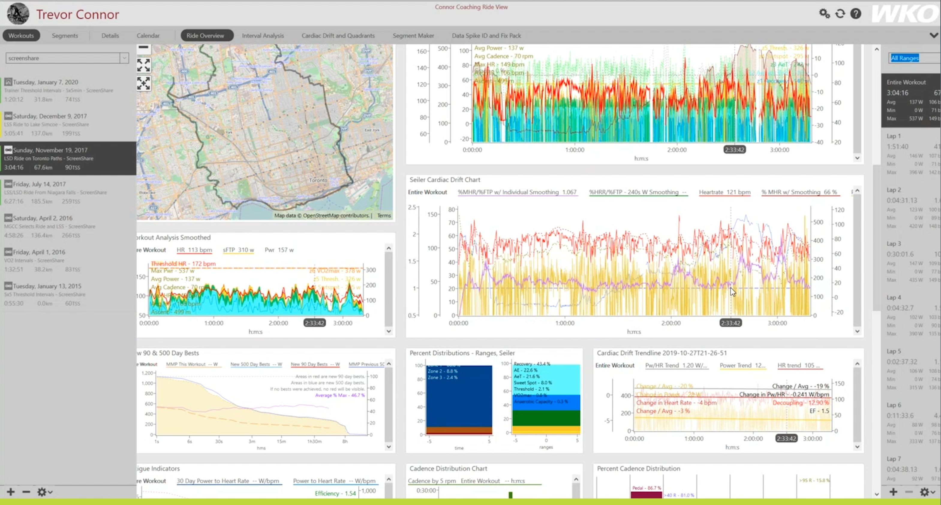 Long Slow Distance Ride Analysis in TrainingPeaks WKO
