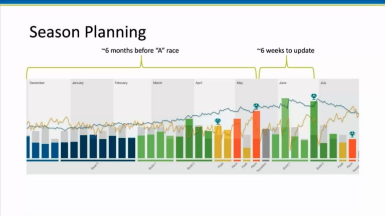 Season Planning Your Race Day Nutrition