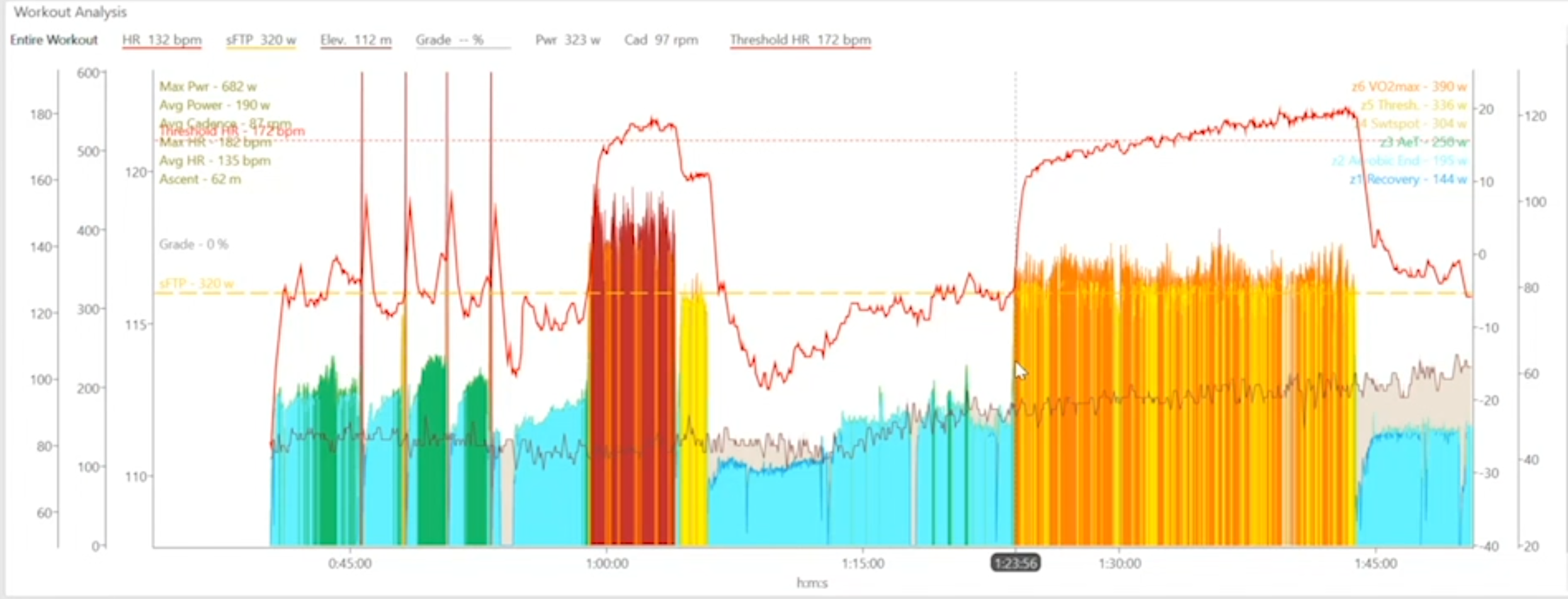 20 Minute Power Test