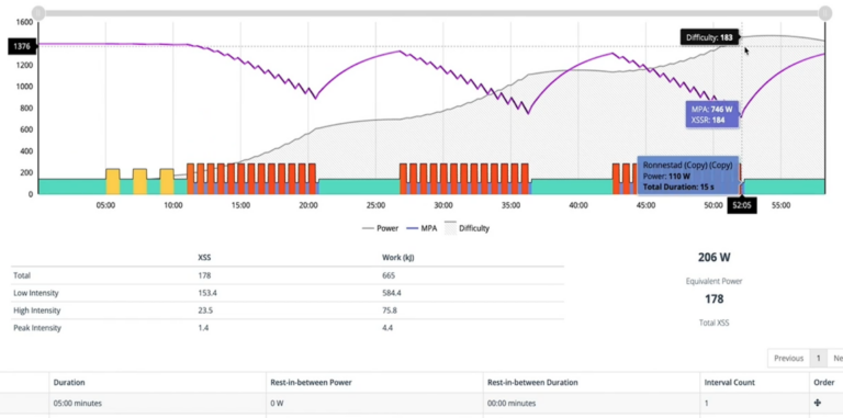 Xert software analyzing interval data