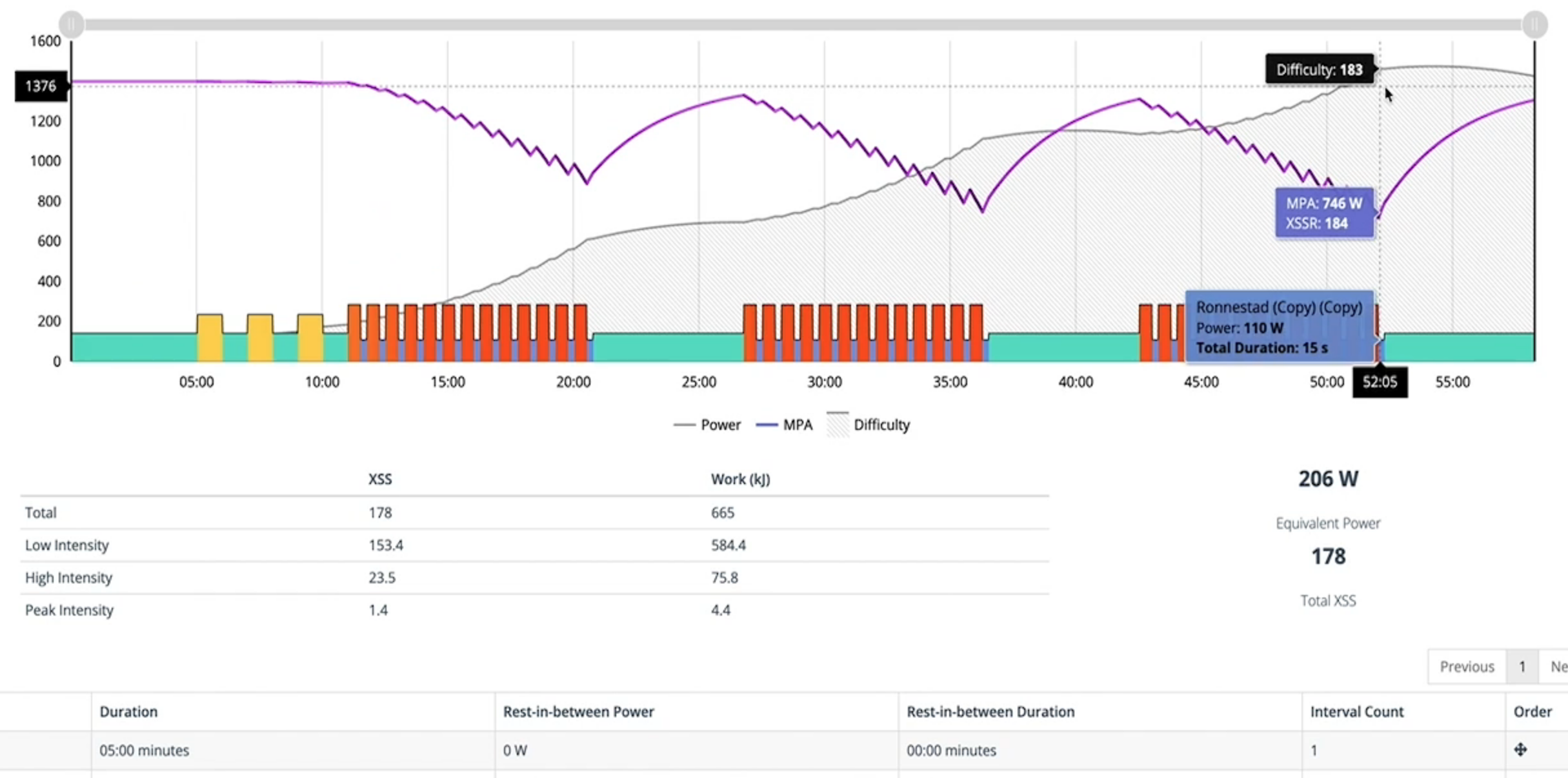 Xert software analyzing interval data