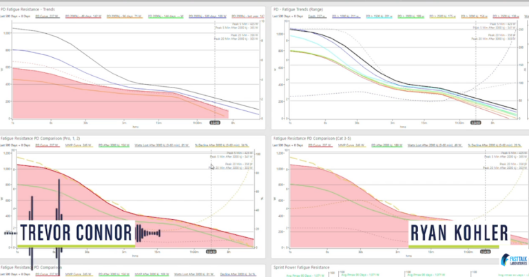 Power Duration Curve