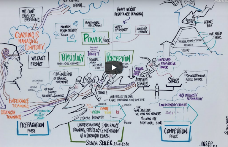 Dr. Seiler Answers Five Great Endurance Questions