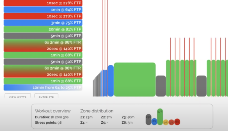 Analysis of Mat Hayman workout for Paris-Roubaix