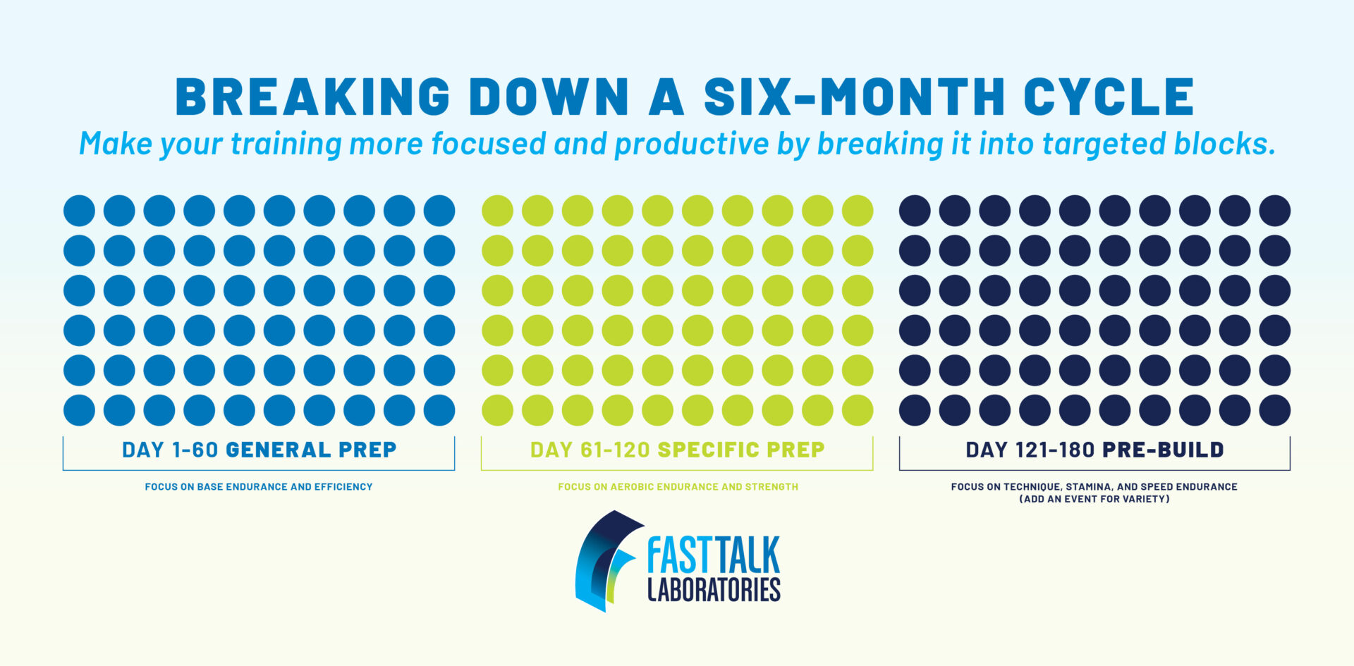 Six-month cycle of a multi-year development plan