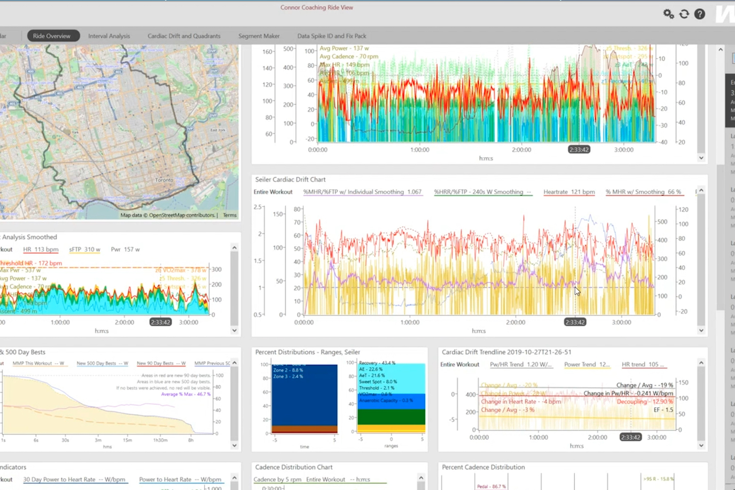 Advanced Cycling Data Analysis USA Cycling Course from Fast Talk Laboratories
